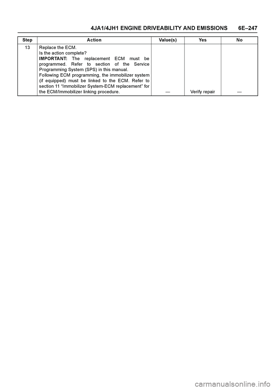 ISUZU TF SERIES 2004  Workshop Manual 4JA1/4JH1 ENGINE DRIVEABILITY AND EMISSIONS 6E–247
13 Replace the ECM. 
Is the action complete? 
IMPORTANT: The replacement ECM must be
programmed. Refer to section of the Service
Programming System