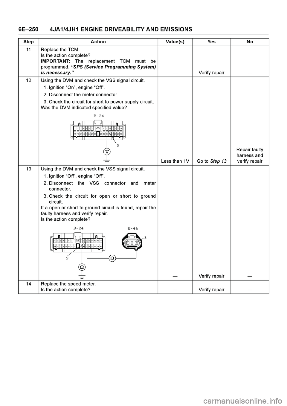 ISUZU TF SERIES 2004  Workshop Manual 6E –250 4JA1/4JH1 ENGINE DRIVEABILITY AND EMISSIONS
11 Replace the TCM.  
Is the action complete? 
IMPORTANT:   The replacement TCM must be 
programmed.   “SPS (Service Programming System) 
is nec