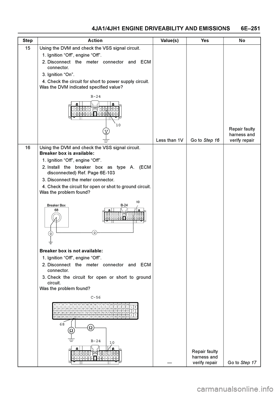 ISUZU TF SERIES 2004  Workshop Manual 4JA1/4JH1 ENGINE DRIVEABILITY AND EMISSIONS 6E –251
15 Using the DVM and check the VSS signal circuit. 
1. Ignition   “Off ”, engine  “Off ”.  
2. Disconnect the meter connector and ECM  con