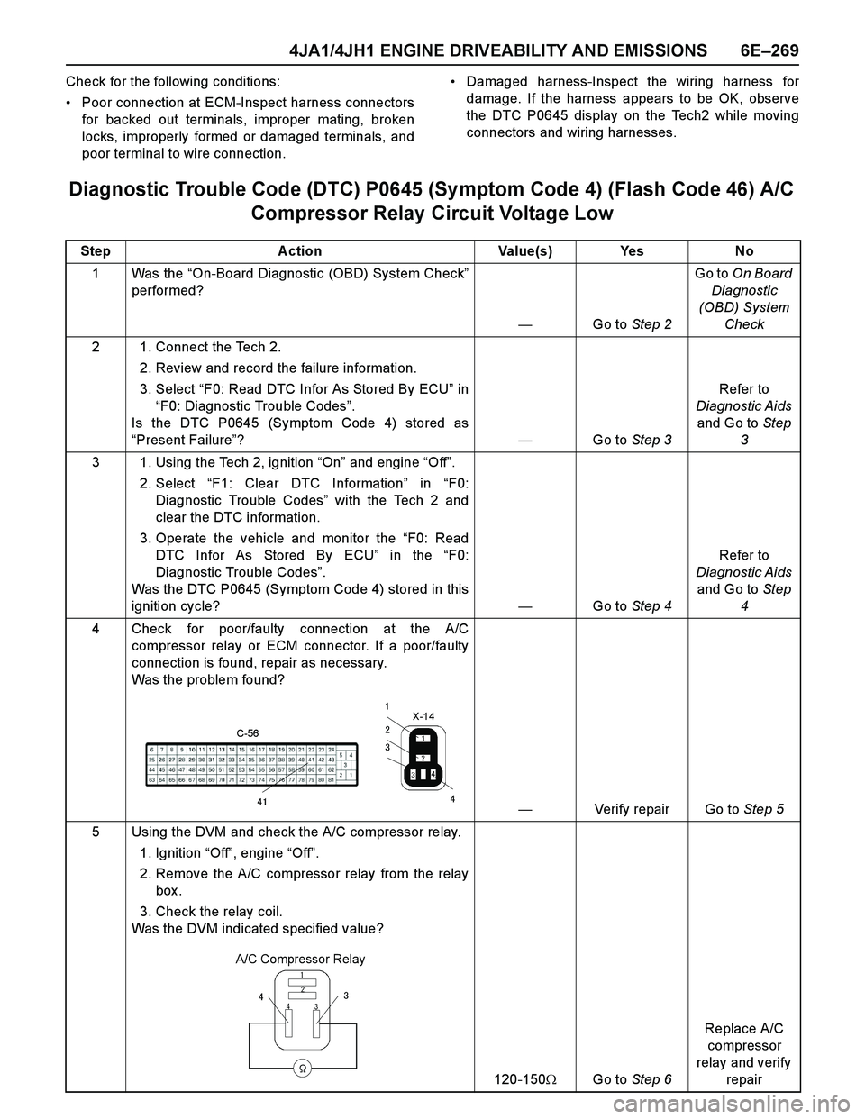 ISUZU TF SERIES 2004 Workshop Manual 4JA1/4JH1 ENGINE DRIVEABILITY AND EMISSIONS 6E–269
Check for the following conditions:
Poor connection at ECM-Inspect harness connectors
for backed out terminals, improper mating, broken
locks, imp ISUZU TF SERIES 2004 Workshop Manual 4JA1/4JH1 ENGINE DRIVEABILITY AND EMISSIONS 6E–269
Check for the following conditions:
Poor connection at ECM-Inspect harness connectors
for backed out terminals, improper mating, broken
locks, imp