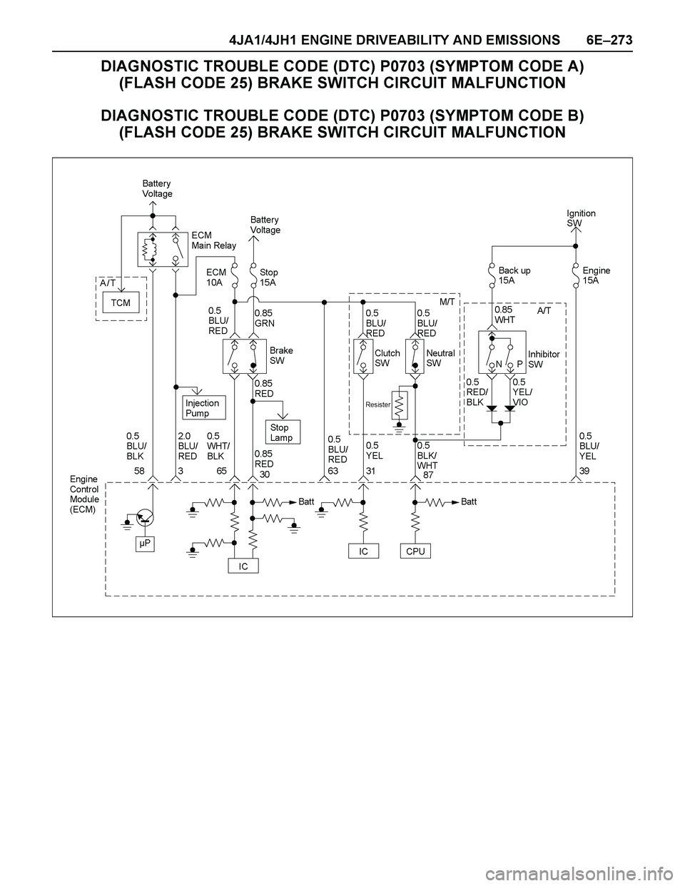 ISUZU TF SERIES 2004  Workshop Manual 4JA1/4JH1 ENGINE DRIVEABILITY AND EMISSIONS 6E–273
DIAGNOSTIC TROUBLE CODE (DTC) P0703 (SYMPTOM CODE A) 
(FLASH CODE 25) BRAKE SWITCH CIRCUIT MALFUNCTION
DIAGNOSTIC TROUBLE CODE (DTC) P0703 (SYMPTOM