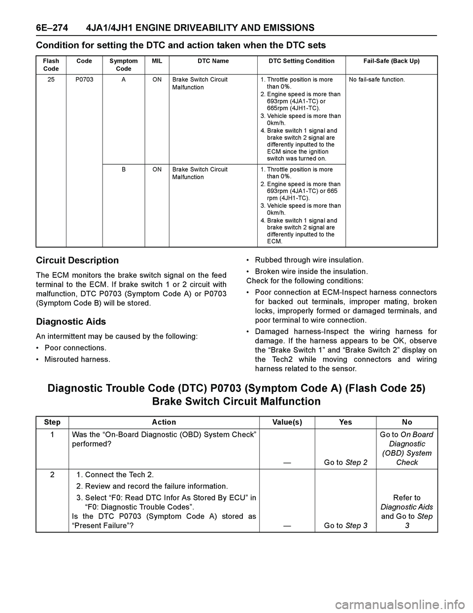 ISUZU TF SERIES 2004 Workshop Manual 6E–274 4JA1/4JH1 ENGINE DRIVEABILITY AND EMISSIONS
Condition for setting the DTC and action taken when the DTC sets
Circuit Description
The ECM monitors the brake switch signal on the feed
terminal ISUZU TF SERIES 2004 Workshop Manual 6E–274 4JA1/4JH1 ENGINE DRIVEABILITY AND EMISSIONS
Condition for setting the DTC and action taken when the DTC sets
Circuit Description
The ECM monitors the brake switch signal on the feed
terminal