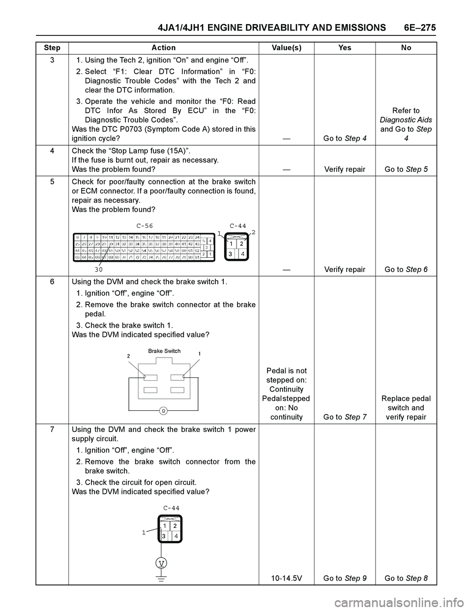 ISUZU TF SERIES 2004 Workshop Manual 4JA1/4JH1 ENGINE DRIVEABILITY AND EMISSIONS 6E–275
3 1. Using the Tech 2, ignition “On” and engine “Off”.
2. Select “F1: Clear DTC Information” in “F0:
Diagnostic Trouble Codes” wit ISUZU TF SERIES 2004 Workshop Manual 4JA1/4JH1 ENGINE DRIVEABILITY AND EMISSIONS 6E–275
3 1. Using the Tech 2, ignition “On” and engine “Off”.
2. Select “F1: Clear DTC Information” in “F0:
Diagnostic Trouble Codes” wit