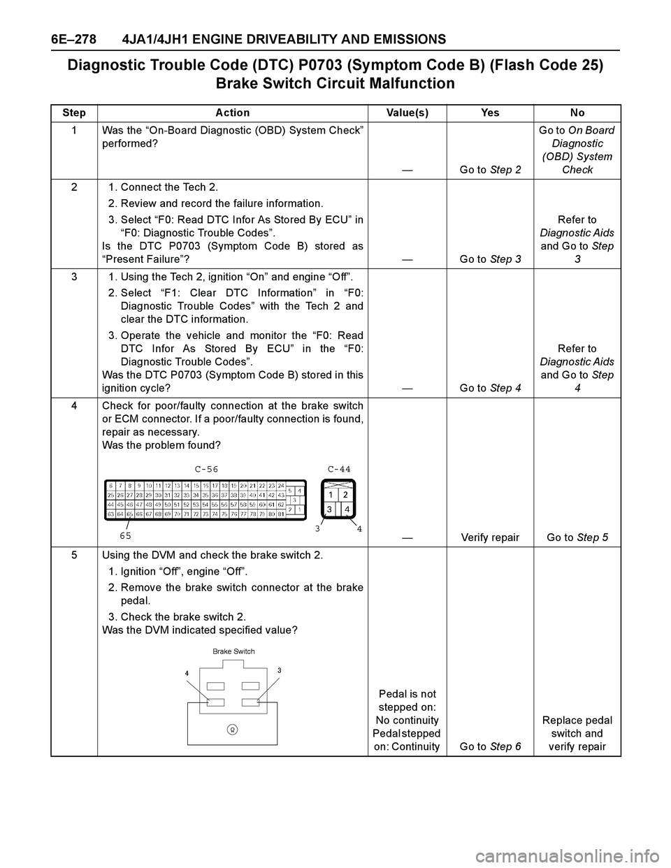 ISUZU TF SERIES 2004 Workshop Manual 6E–278 4JA1/4JH1 ENGINE DRIVEABILITY AND EMISSIONS
Diagnostic Trouble Code (DTC) P0703 (Symptom Code B) (Flash Code 25)
Brake Switch Circuit Malfunction
Step Action Value(s) Yes No
1Was the “On-B ISUZU TF SERIES 2004 Workshop Manual 6E–278 4JA1/4JH1 ENGINE DRIVEABILITY AND EMISSIONS
Diagnostic Trouble Code (DTC) P0703 (Symptom Code B) (Flash Code 25)
Brake Switch Circuit Malfunction
Step Action Value(s) Yes No
1Was the “On-B