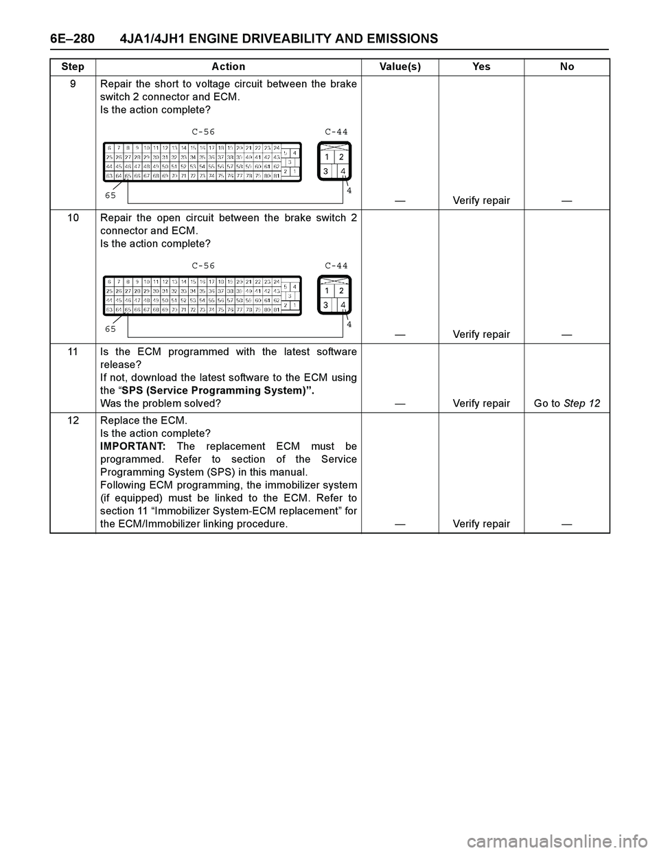 ISUZU TF SERIES 2004  Workshop Manual 6E–280 4JA1/4JH1 ENGINE DRIVEABILITY AND EMISSIONS
9 Repair the short to voltage circuit between the brake
switch 2 connector and ECM. 
Is the action complete?
—Verify repair—
10 Repair the open