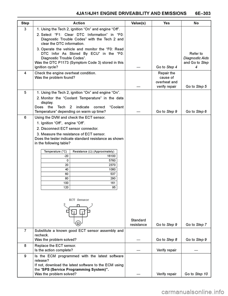 ISUZU TF SERIES 2004 Workshop Manual 4JA1/4JH1 ENGINE DRIVEABILITY AND EMISSIONS 6E–303
3 1. Using the Tech 2, ignition “On” and engine “Off”.
2. Select “F1: Clear DTC Information” in “F0:
Diagnostic Trouble Codes” wit ISUZU TF SERIES 2004 Workshop Manual 4JA1/4JH1 ENGINE DRIVEABILITY AND EMISSIONS 6E–303
3 1. Using the Tech 2, ignition “On” and engine “Off”.
2. Select “F1: Clear DTC Information” in “F0:
Diagnostic Trouble Codes” wit