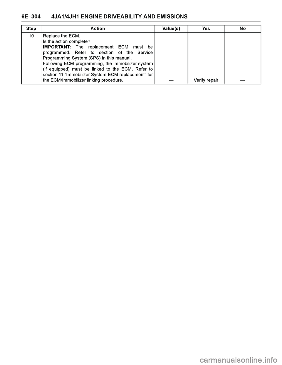 ISUZU TF SERIES 2004  Workshop Manual 6E–304 4JA1/4JH1 ENGINE DRIVEABILITY AND EMISSIONS
10 Replace the ECM. 
Is the action complete? 
IMPORTANT: The replacement ECM must be
programmed. Refer to section of the Service
Programming System