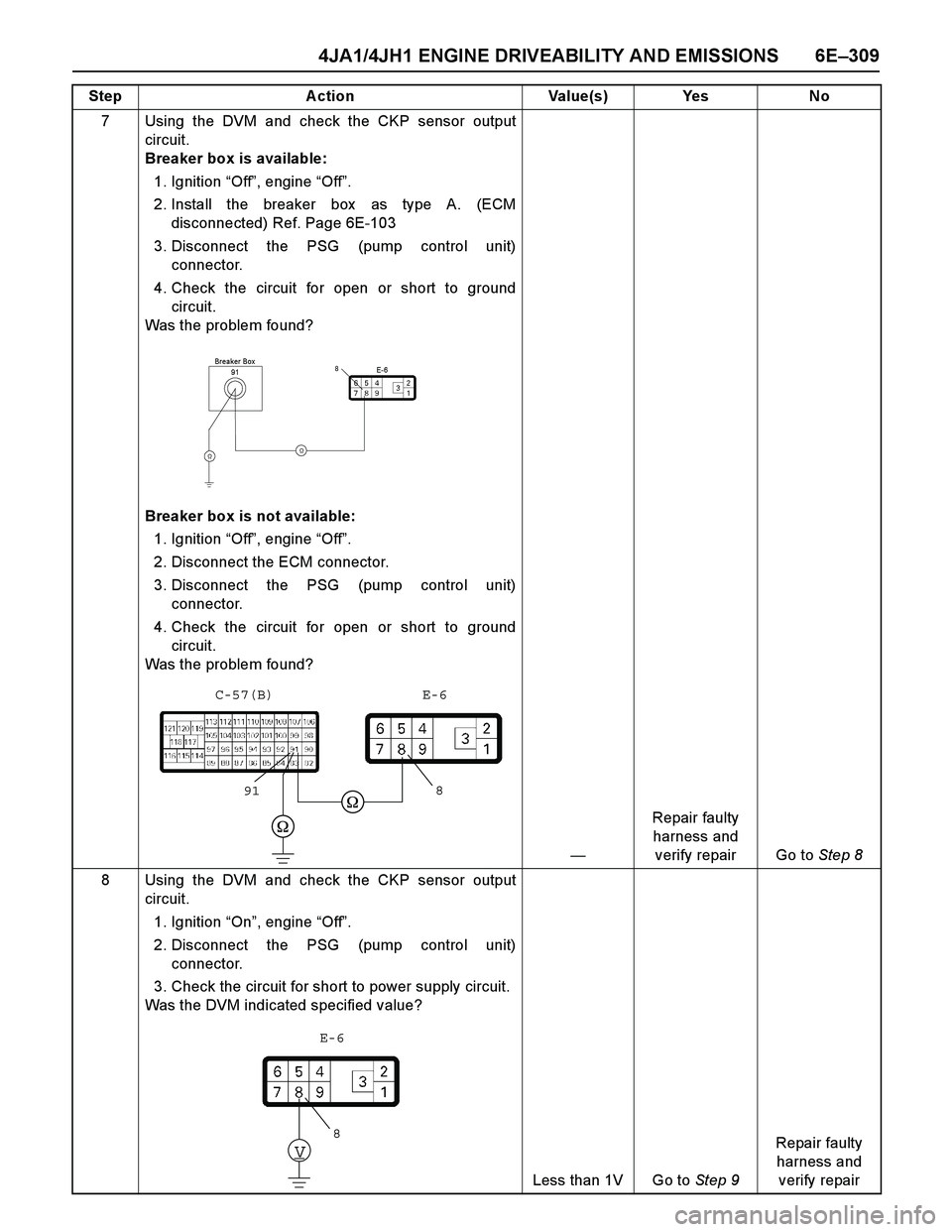 ISUZU TF SERIES 2004  Workshop Manual 4JA1/4JH1 ENGINE DRIVEABILITY AND EMISSIONS 6E–309
7 Using the DVM and check the CKP sensor output
circuit. 
Breaker box is available: 
1. Ignition “Off”, engine “Off”. 
2. Install the break