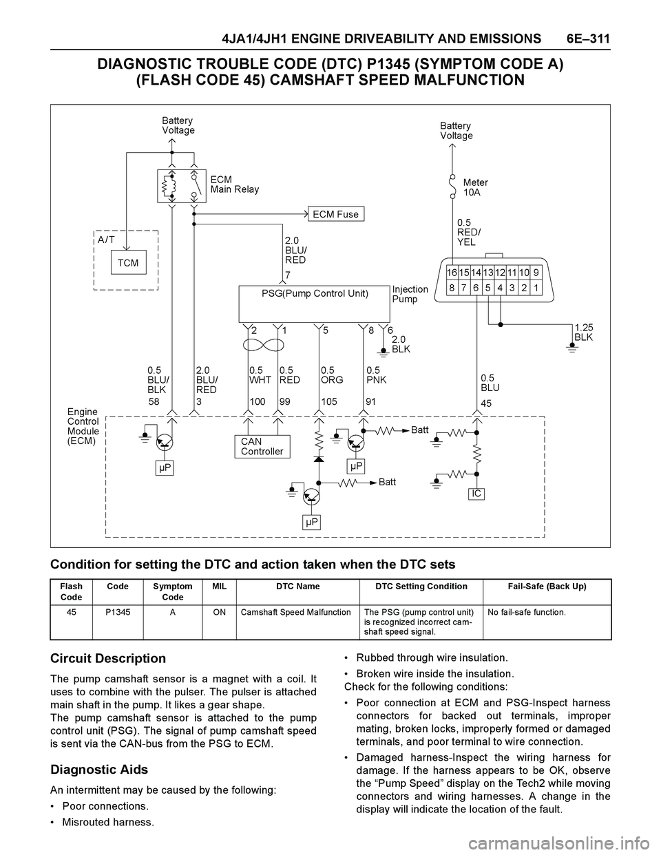 ISUZU TF SERIES 2004  Workshop Manual 4JA1/4JH1 ENGINE DRIVEABILITY AND EMISSIONS 6E–311
DIAGNOSTIC TROUBLE CODE (DTC) P1345 (SYMPTOM CODE A) 
(FLASH CODE 45) CAMSHAFT SPEED MALFUNCTION
Condition for setting the DTC and action taken whe