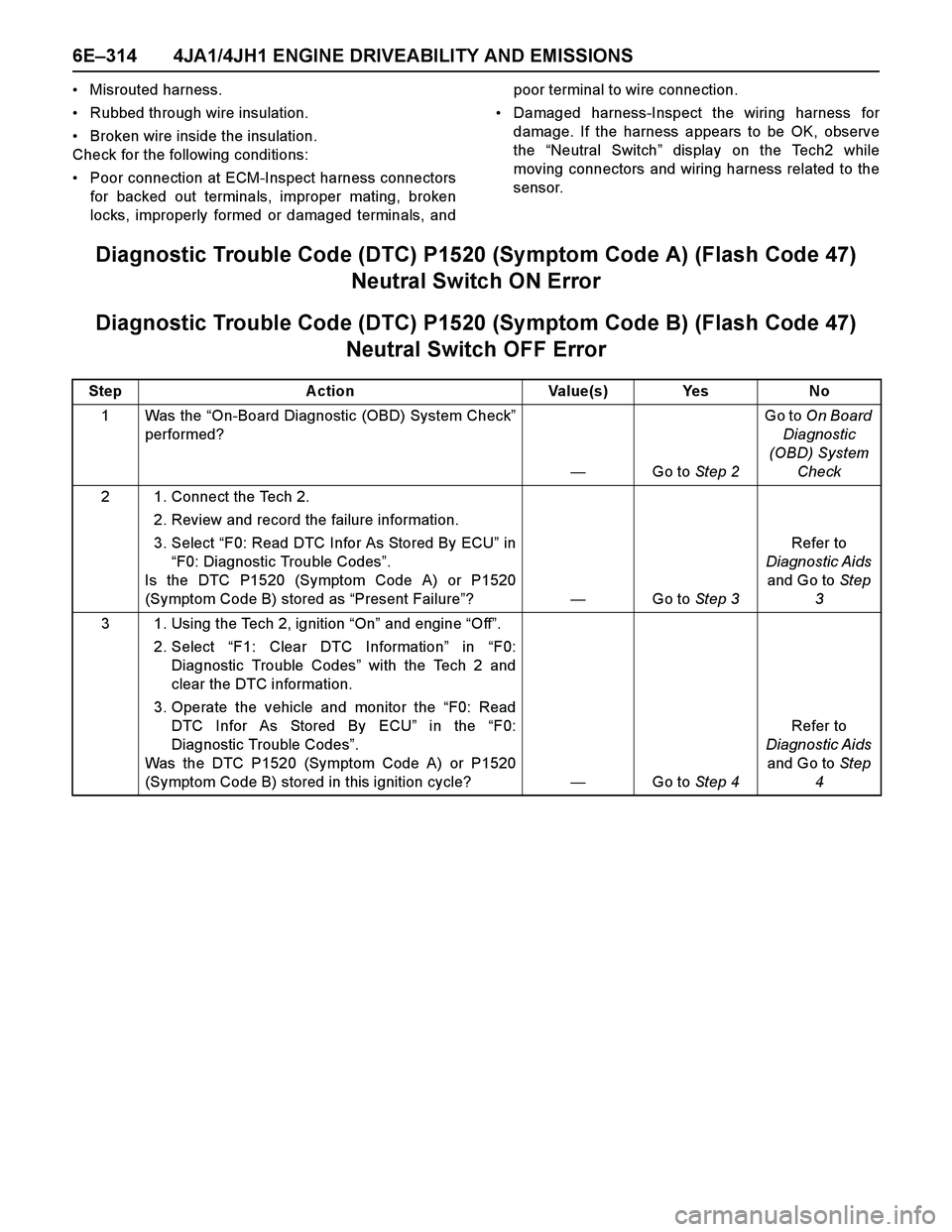 ISUZU TF SERIES 2004 Workshop Manual 6E–314 4JA1/4JH1 ENGINE DRIVEABILITY AND EMISSIONS
Misrouted harness.
Rubbed through wire insulation.
Broken wire inside the insulation.
Check for the following conditions:
Poor connection at EC ISUZU TF SERIES 2004 Workshop Manual 6E–314 4JA1/4JH1 ENGINE DRIVEABILITY AND EMISSIONS
Misrouted harness.
Rubbed through wire insulation.
Broken wire inside the insulation.
Check for the following conditions:
Poor connection at EC