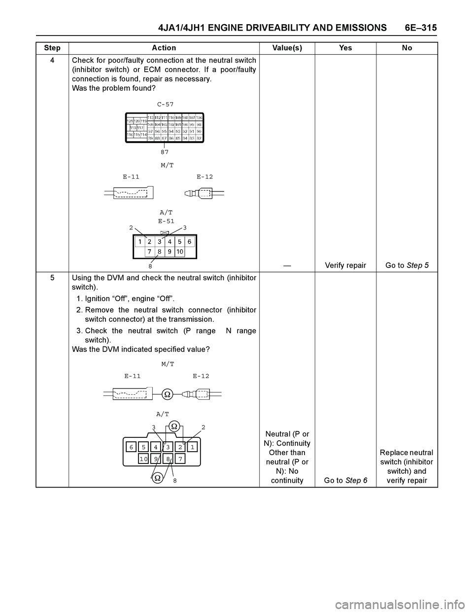 ISUZU TF SERIES 2004  Workshop Manual 4JA1/4JH1 ENGINE DRIVEABILITY AND EMISSIONS 6E–315
4 Check for poor/faulty connection at the neutral switch
(inhibitor switch) or ECM connector. If a poor/faulty
connection is found, repair as neces