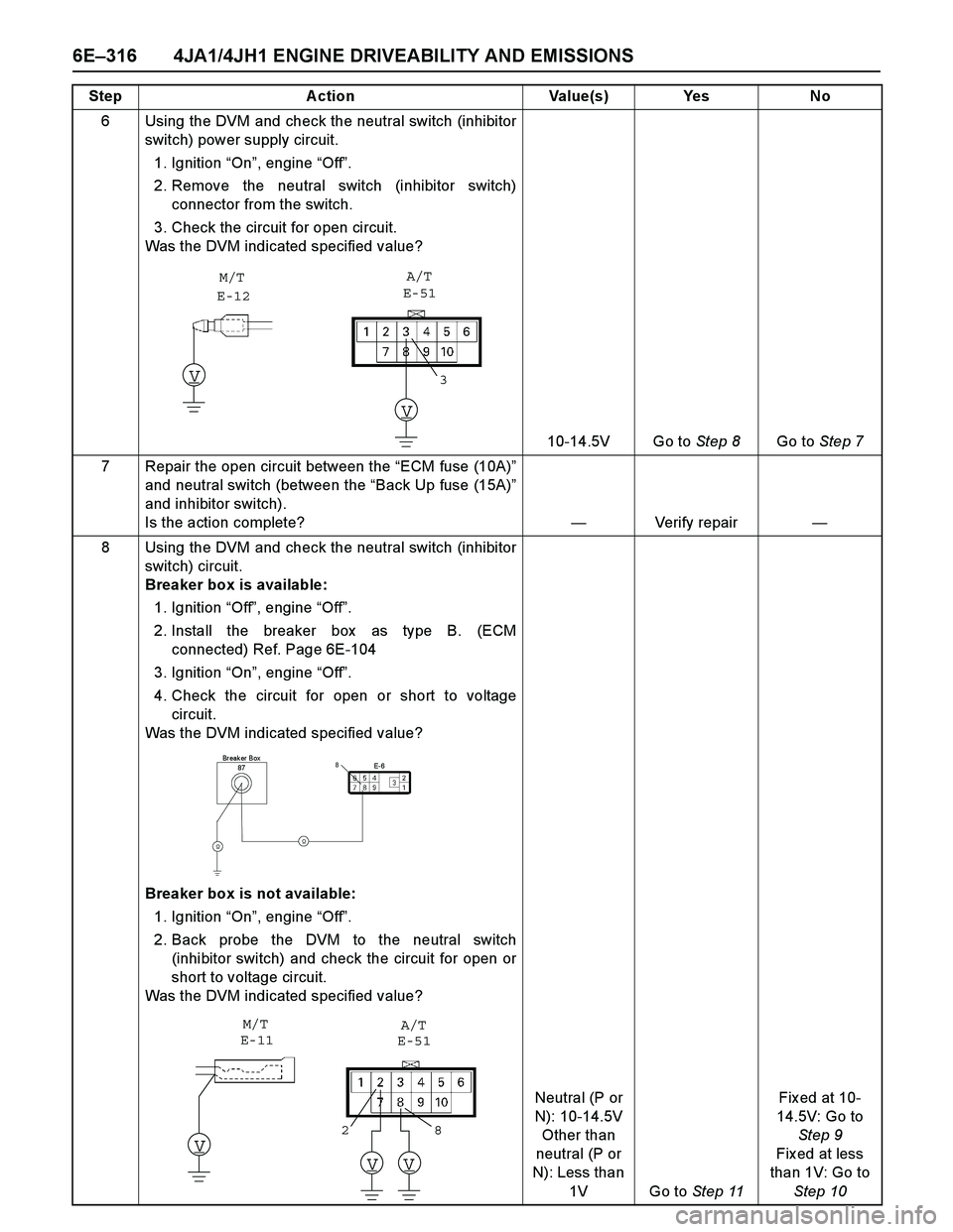 ISUZU TF SERIES 2004  Workshop Manual 6E–316 4JA1/4JH1 ENGINE DRIVEABILITY AND EMISSIONS
6 Using the DVM and check the neutral switch (inhibitor switch) power supply circuit.  
1. Ignition “On”, engine “Off”.  
2. Remove the neu