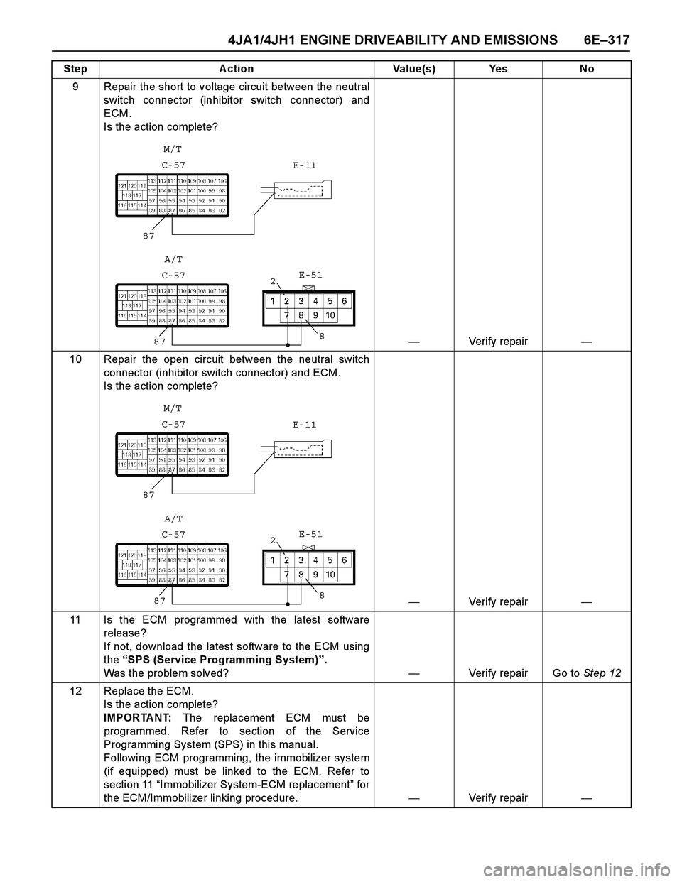 ISUZU TF SERIES 2004 Workshop Manual 4JA1/4JH1 ENGINE DRIVEABILITY AND EMISSIONS 6E–317
9 Repair the short to voltage circuit between the neutral
switch connector (inhibitor switch connector) and
ECM.
Is the action complete?
—Verify ISUZU TF SERIES 2004 Workshop Manual 4JA1/4JH1 ENGINE DRIVEABILITY AND EMISSIONS 6E–317
9 Repair the short to voltage circuit between the neutral
switch connector (inhibitor switch connector) and
ECM.
Is the action complete?
—Verify