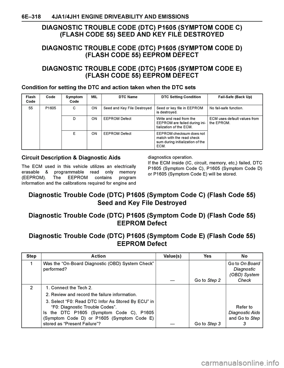 ISUZU TF SERIES 2004  Workshop Manual 6E–318 4JA1/4JH1 ENGINE DRIVEABILITY AND EMISSIONS
DIAGNOSTIC TROUBLE CODE (DTC) P1605 (SYMPTOM CODE C) 
(FLASH CODE 55) SEED AND KEY FILE DESTROYED
DIAGNOSTIC TROUBLE CODE (DTC) P1605 (SYMPTOM CODE
