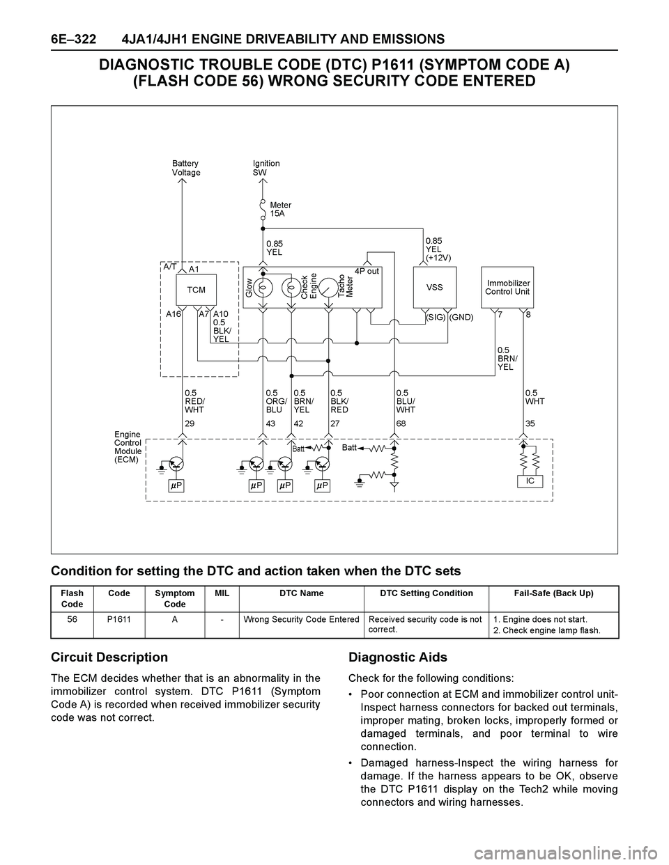 ISUZU TF SERIES 2004 Workshop Manual 6E–322 4JA1/4JH1 ENGINE DRIVEABILITY AND EMISSIONS
DIAGNOSTIC TROUBLE CODE (DTC) P1611 (SYMPTOM CODE A)
(FLASH CODE 56) WRONG SECURITY CODE ENTERED
Condition for setting the DTC and action taken wh ISUZU TF SERIES 2004 Workshop Manual 6E–322 4JA1/4JH1 ENGINE DRIVEABILITY AND EMISSIONS
DIAGNOSTIC TROUBLE CODE (DTC) P1611 (SYMPTOM CODE A)
(FLASH CODE 56) WRONG SECURITY CODE ENTERED
Condition for setting the DTC and action taken wh