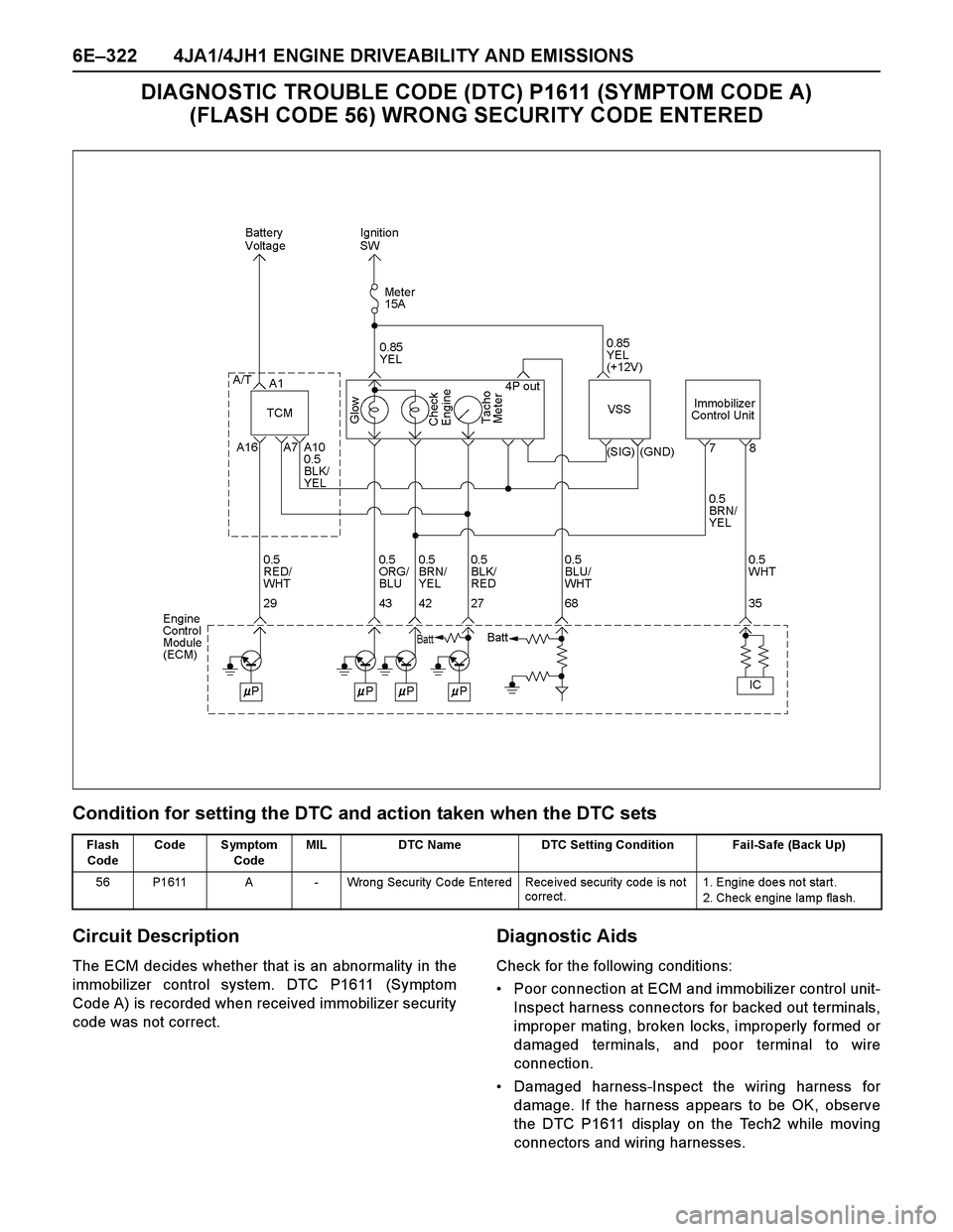 ISUZU TF SERIES 2004  Workshop Manual 6E–322 4JA1/4JH1 ENGINE DRIVEABILITY AND EMISSIONS
DIAGNOSTIC TROUBLE CODE (DTC) P1611 (SYMPTOM CODE A) 
(FLASH CODE 56) WRONG SECURITY CODE ENTERED
Condition for setting the DTC and action taken wh