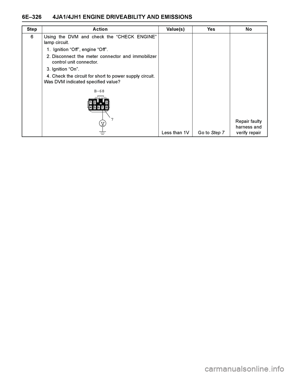ISUZU TF SERIES 2004  Workshop Manual 6E–326 4JA1/4JH1 ENGINE DRIVEABILITY AND EMISSIONS
6 Using the DVM and check the “CHECK ENGINE”
lamp circuit.
1.  Ignition “Off”, engine “Off”. 
2. Disconnect the meter connector and imm
