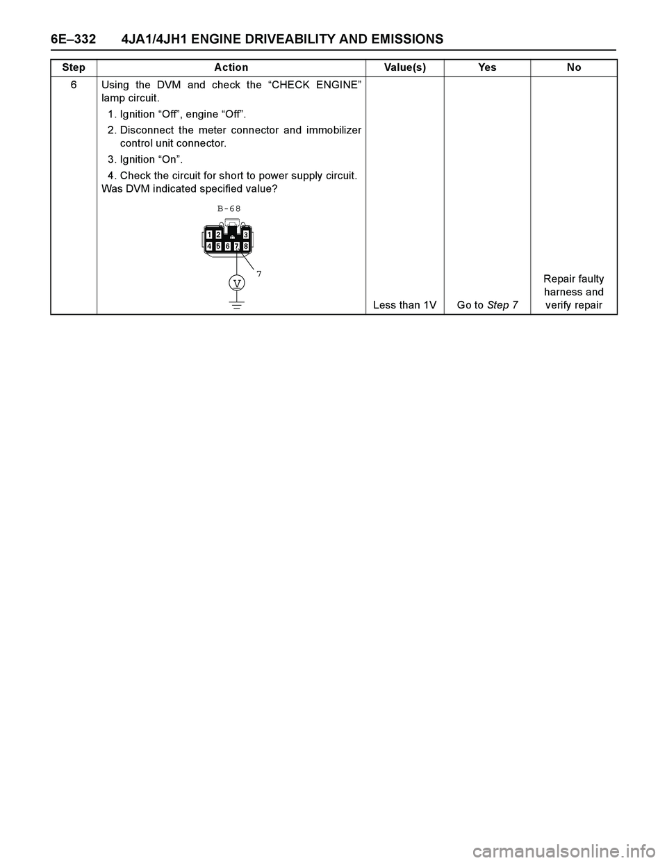 ISUZU TF SERIES 2004  Workshop Manual 6E–332 4JA1/4JH1 ENGINE DRIVEABILITY AND EMISSIONS
6 Using the DVM and check the “CHECK ENGINE”
lamp circuit.
1. Ignition “Off”, engine “Off”. 
2. Disconnect the meter connector and immo