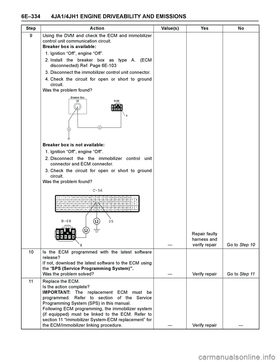 ISUZU TF SERIES 2004 Workshop Manual 6E–334 4JA1/4JH1 ENGINE DRIVEABILITY AND EMISSIONS
9 Using the DVM and check the ECM and immobilizer
control unit communication circuit.
Breaker box is available:
1. Ignition “Off”, engine “O ISUZU TF SERIES 2004 Workshop Manual 6E–334 4JA1/4JH1 ENGINE DRIVEABILITY AND EMISSIONS
9 Using the DVM and check the ECM and immobilizer
control unit communication circuit.
Breaker box is available:
1. Ignition “Off”, engine “O