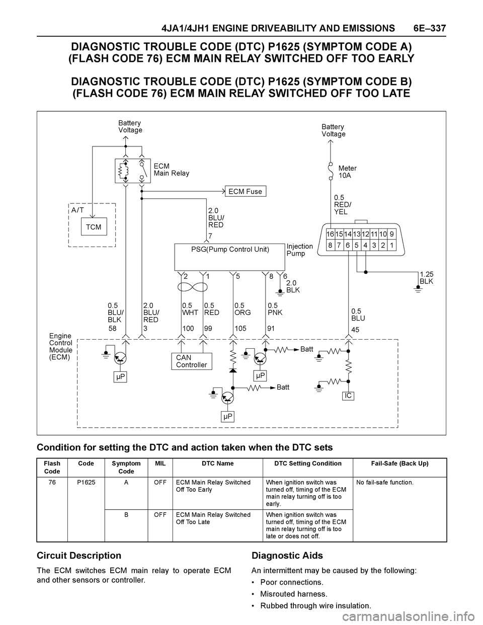 ISUZU TF SERIES 2004  Workshop Manual 4JA1/4JH1 ENGINE DRIVEABILITY AND EMISSIONS 6E–337
DIAGNOSTIC TROUBLE CODE (DTC) P1625 (SYMPTOM CODE A) 
(FLASH CODE 76) ECM MAIN RELAY SWITCHED OFF TOO EARLY
DIAGNOSTIC TROUBLE CODE (DTC) P1625 (SY