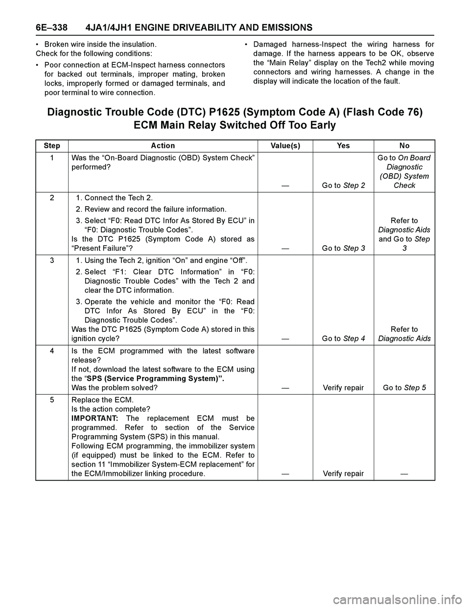 ISUZU TF SERIES 2004 Workshop Manual 6E–338 4JA1/4JH1 ENGINE DRIVEABILITY AND EMISSIONS
Broken wire inside the insulation.
Check for the following conditions:
Poor connection at ECM-Inspect harness connectors
for backed out terminals ISUZU TF SERIES 2004 Workshop Manual 6E–338 4JA1/4JH1 ENGINE DRIVEABILITY AND EMISSIONS
Broken wire inside the insulation.
Check for the following conditions:
Poor connection at ECM-Inspect harness connectors
for backed out terminals