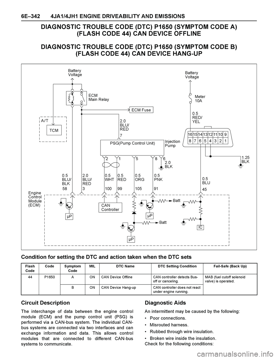 ISUZU TF SERIES 2004 Workshop Manual 6E–342 4JA1/4JH1 ENGINE DRIVEABILITY AND EMISSIONS
DIAGNOSTIC TROUBLE CODE (DTC) P1650 (SYMPTOM CODE A)
(FLASH CODE 44) CAN DEVICE OFFLINE
DIAGNOSTIC TROUBLE CODE (DTC) P1650 (SYMPTOM CODE B)
(FLA ISUZU TF SERIES 2004 Workshop Manual 6E–342 4JA1/4JH1 ENGINE DRIVEABILITY AND EMISSIONS
DIAGNOSTIC TROUBLE CODE (DTC) P1650 (SYMPTOM CODE A)
(FLASH CODE 44) CAN DEVICE OFFLINE
DIAGNOSTIC TROUBLE CODE (DTC) P1650 (SYMPTOM CODE B)
(FLA