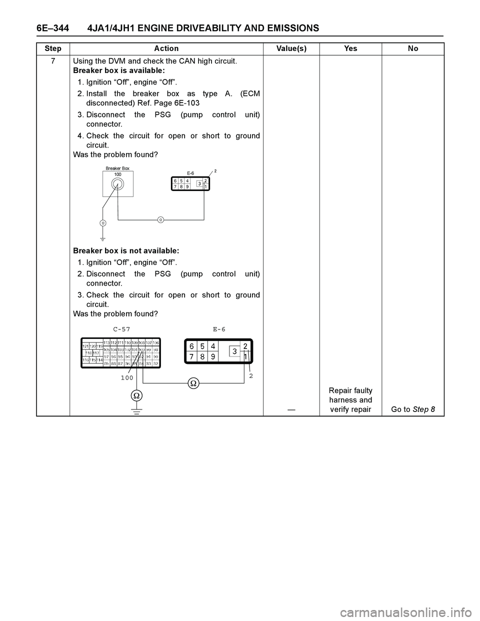 ISUZU TF SERIES 2004  Workshop Manual 6E–344 4JA1/4JH1 ENGINE DRIVEABILITY AND EMISSIONS
7 Using the DVM and check the CAN high circuit.
Breaker box is available: 
1. Ignition “Off”, engine “Off”. 
2. Install the breaker box  as