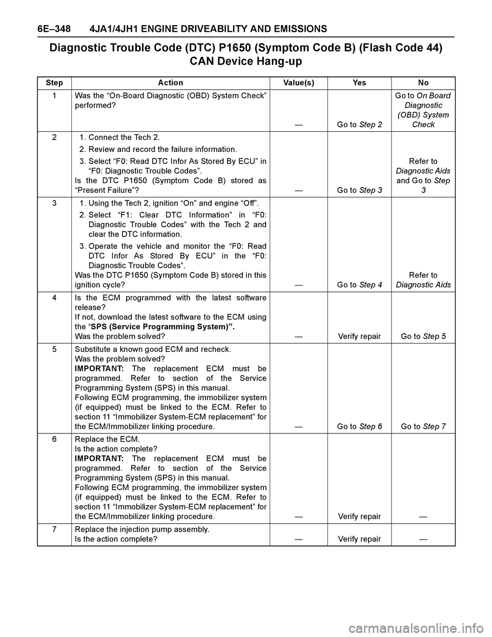 ISUZU TF SERIES 2004 Workshop Manual 6E–348 4JA1/4JH1 ENGINE DRIVEABILITY AND EMISSIONS
Diagnostic Trouble Code (DTC) P1650 (Symptom Code B) (Flash Code 44)
CAN Device Hang-up
Step Action Value(s) Yes No
1Was the “On-Board Diagnosti ISUZU TF SERIES 2004 Workshop Manual 6E–348 4JA1/4JH1 ENGINE DRIVEABILITY AND EMISSIONS
Diagnostic Trouble Code (DTC) P1650 (Symptom Code B) (Flash Code 44)
CAN Device Hang-up
Step Action Value(s) Yes No
1Was the “On-Board Diagnosti