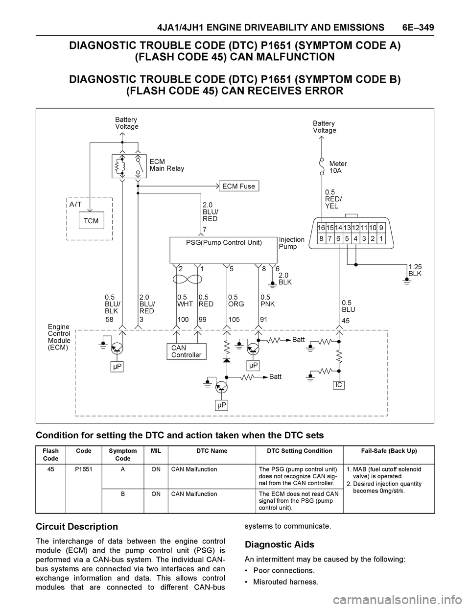 ISUZU TF SERIES 2004  Workshop Manual 4JA1/4JH1 ENGINE DRIVEABILITY AND EMISSIONS 6E–349
DIAGNOSTIC TROUBLE CODE (DTC) P1651 (SYMPTOM CODE A) 
(FLASH CODE 45) CAN MALFUNCTION
DIAGNOSTIC TROUBLE CODE (DTC) P1651 (SYMPTOM CODE B) 
(FLASH 
