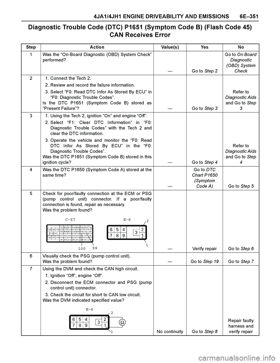 ISUZU TF SERIES 2004 Workshop Manual 4JA1/4JH1 ENGINE DRIVEABILITY AND EMISSIONS 6E–351
Diagnostic Trouble Code (DTC) P1651 (Symptom Code B) (Flash Code 45)
CAN Receives Error
Step Action Value(s) Yes No
1Was the “On-Board Diagnosti ISUZU TF SERIES 2004 Workshop Manual 4JA1/4JH1 ENGINE DRIVEABILITY AND EMISSIONS 6E–351
Diagnostic Trouble Code (DTC) P1651 (Symptom Code B) (Flash Code 45)
CAN Receives Error
Step Action Value(s) Yes No
1Was the “On-Board Diagnosti