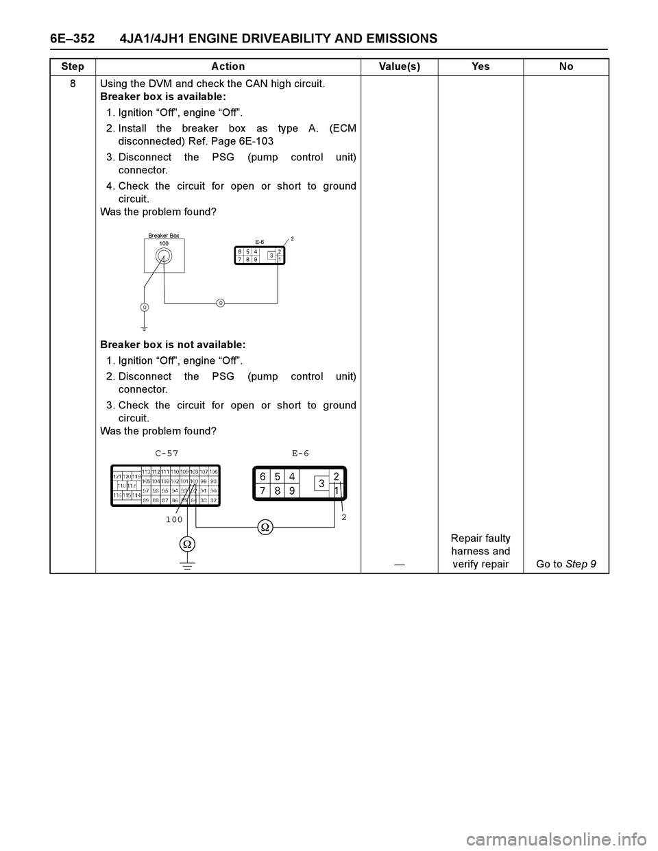 ISUZU TF SERIES 2004  Workshop Manual 6E–352 4JA1/4JH1 ENGINE DRIVEABILITY AND EMISSIONS
8 Using the DVM and check the CAN high circuit.
Breaker box is available: 
1. Ignition “Off”, engine “Off”. 
2. Install the breaker box  as