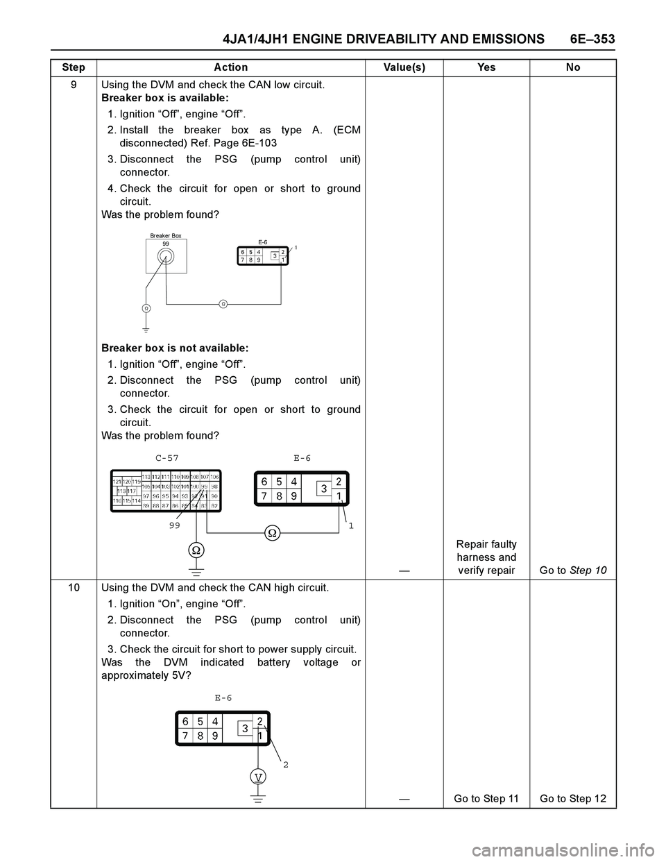 ISUZU TF SERIES 2004  Workshop Manual 4JA1/4JH1 ENGINE DRIVEABILITY AND EMISSIONS 6E–353
9 Using the DVM and check the CAN low circuit.
Breaker box is available: 
1. Ignition “Off”, engine “Off”. 
2. Install the breaker box  as 