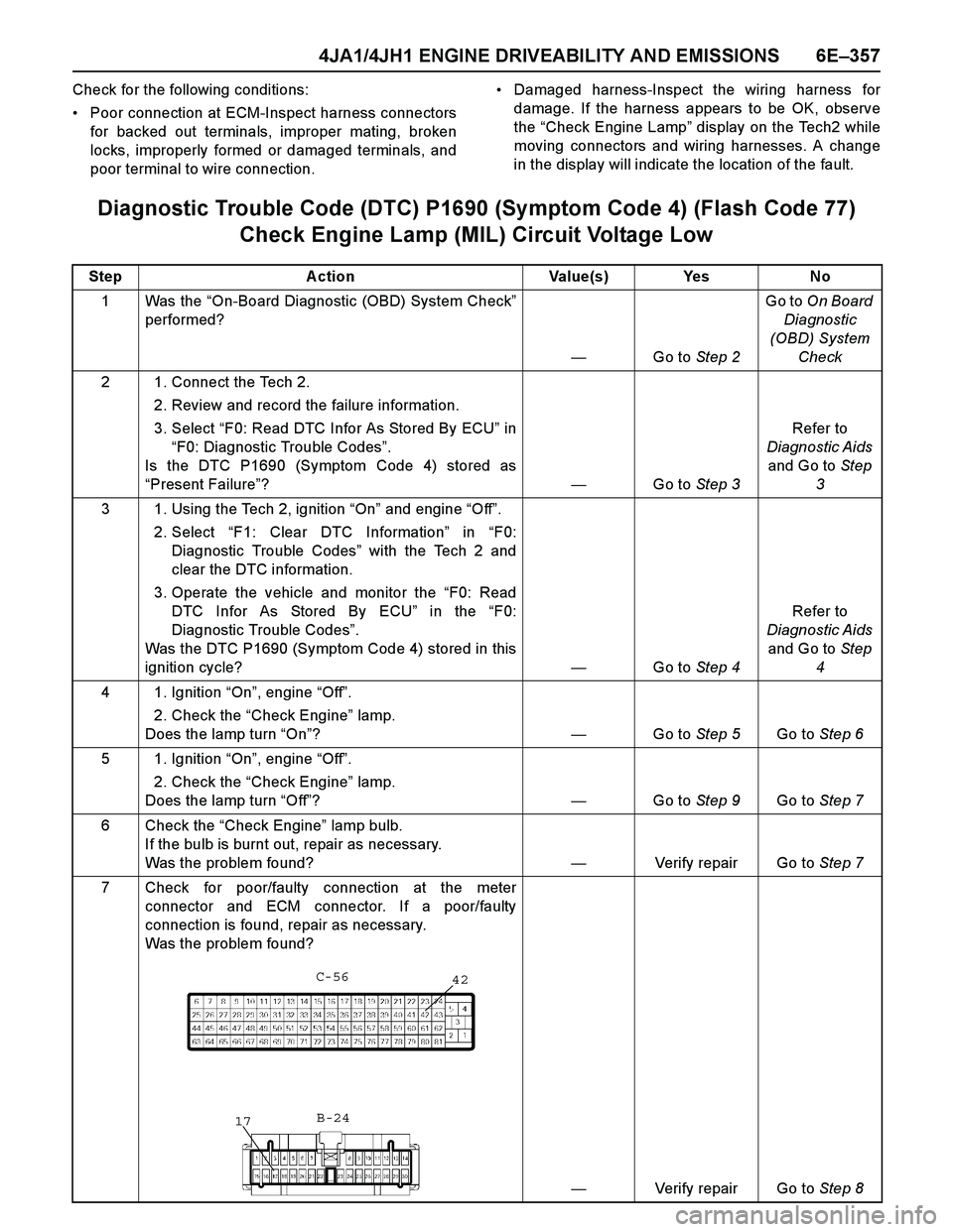 ISUZU TF SERIES 2004 Workshop Manual 4JA1/4JH1 ENGINE DRIVEABILITY AND EMISSIONS 6E–357
Check for the following conditions:
Poor connection at ECM-Inspect harness connectors
for backed out terminals, improper mating, broken
locks, imp ISUZU TF SERIES 2004 Workshop Manual 4JA1/4JH1 ENGINE DRIVEABILITY AND EMISSIONS 6E–357
Check for the following conditions:
Poor connection at ECM-Inspect harness connectors
for backed out terminals, improper mating, broken
locks, imp