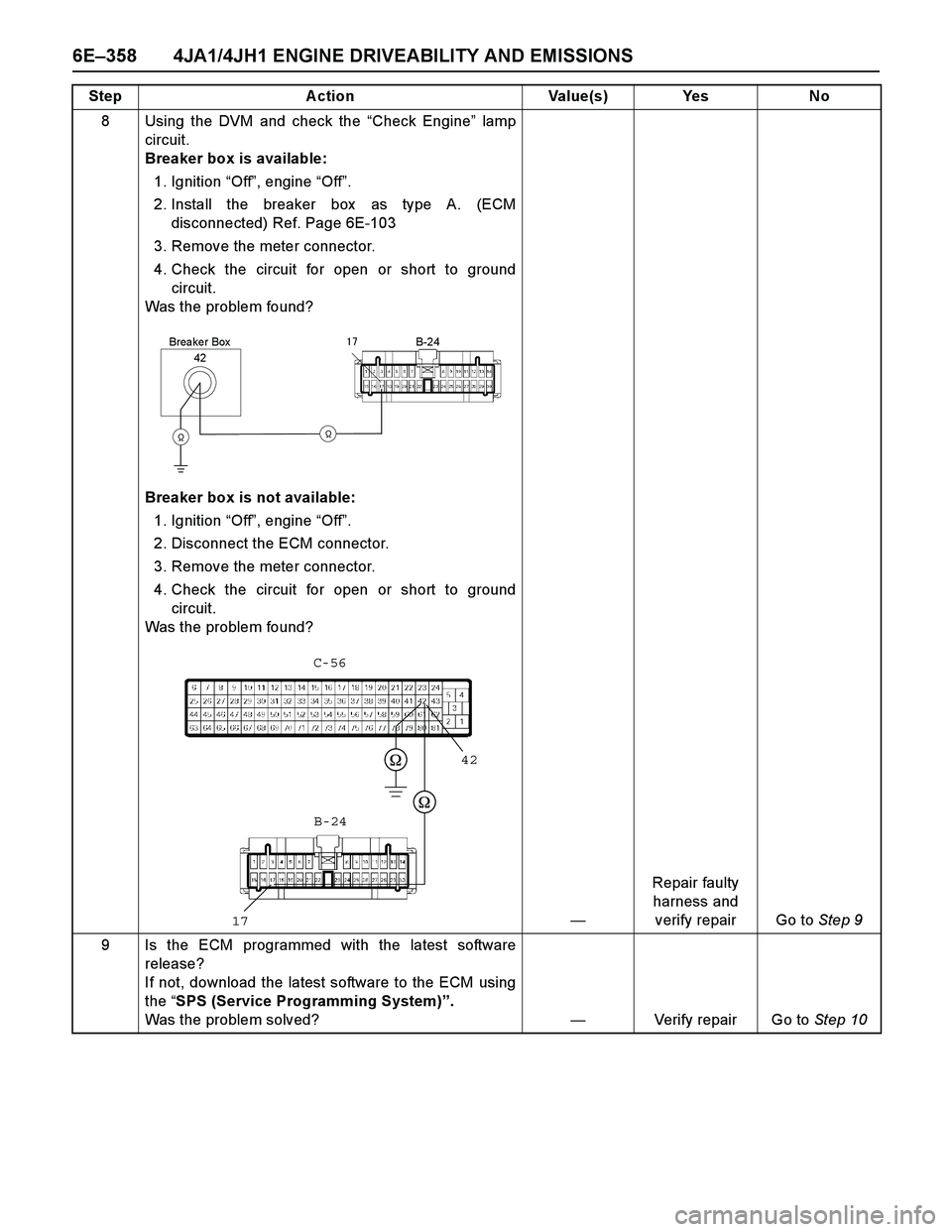 ISUZU TF SERIES 2004  Workshop Manual 6E–358 4JA1/4JH1 ENGINE DRIVEABILITY AND EMISSIONS
8 Using the DVM and check the “Check Engine” lamp
circuit. 
Breaker box is available: 
1. Ignition “Off”, engine “Off”. 
2. Install the