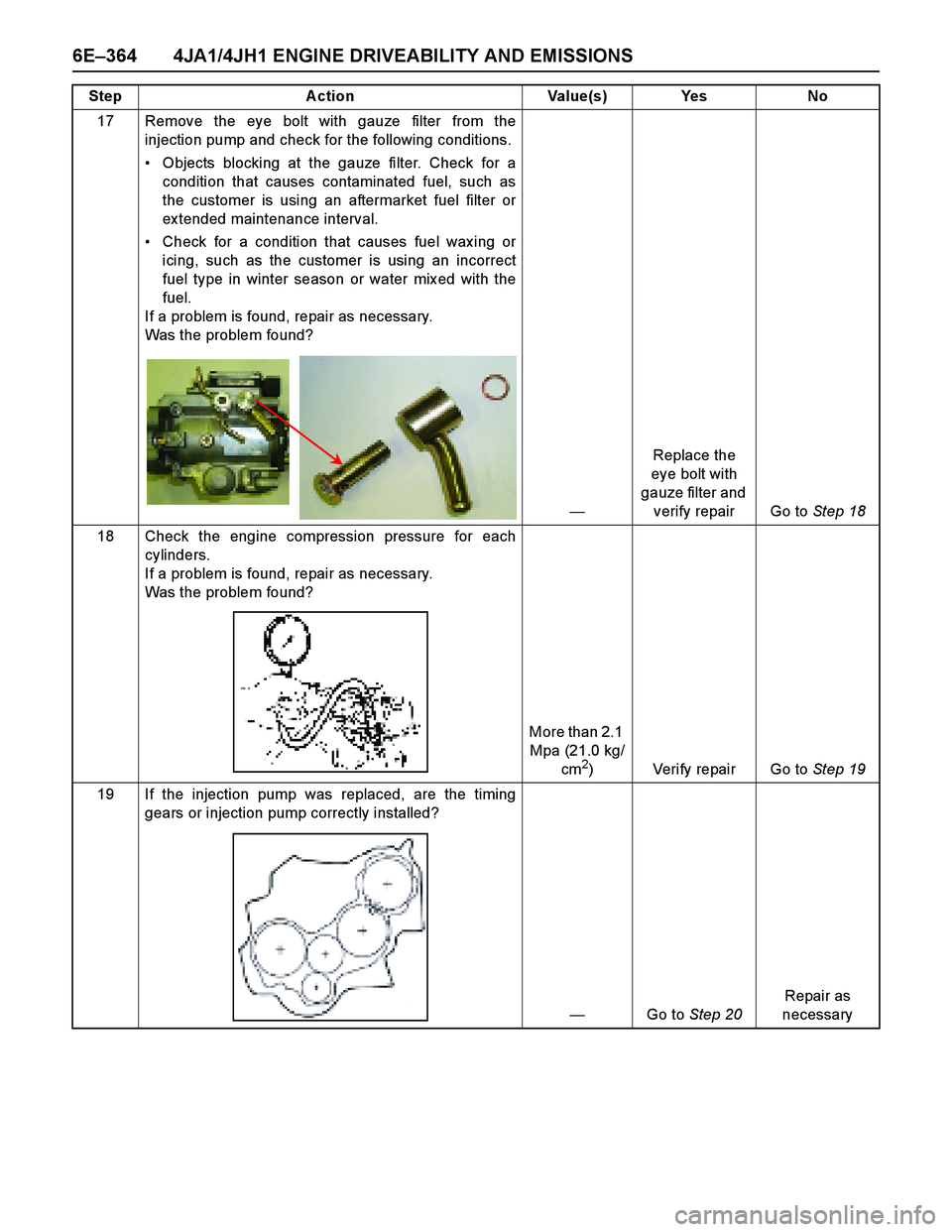 ISUZU TF SERIES 2004 Workshop Manual 6E–364 4JA1/4JH1 ENGINE DRIVEABILITY AND EMISSIONS
17 Remove the eye bolt with gauze filter from the
injection pump and check for the following conditions.
Objects blocking at the gauze filter. Ch ISUZU TF SERIES 2004 Workshop Manual 6E–364 4JA1/4JH1 ENGINE DRIVEABILITY AND EMISSIONS
17 Remove the eye bolt with gauze filter from the
injection pump and check for the following conditions.
Objects blocking at the gauze filter. Ch