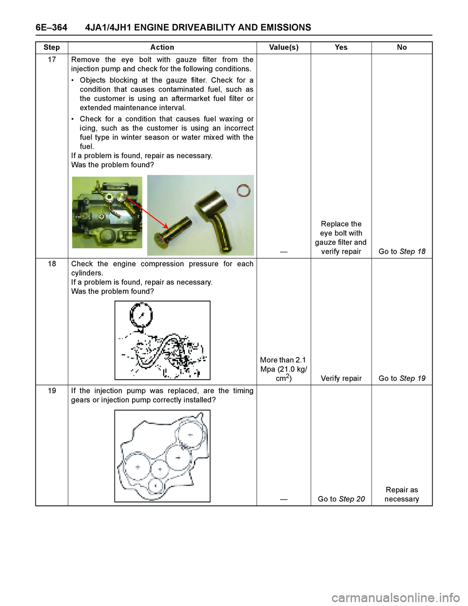 ISUZU TF SERIES 2004  Workshop Manual 6E–364 4JA1/4JH1 ENGINE DRIVEABILITY AND EMISSIONS
17 Remove the eye bolt with gauze filter from the
injection pump and check for the following conditions. 
Objects blocking at the gauze filter. Ch