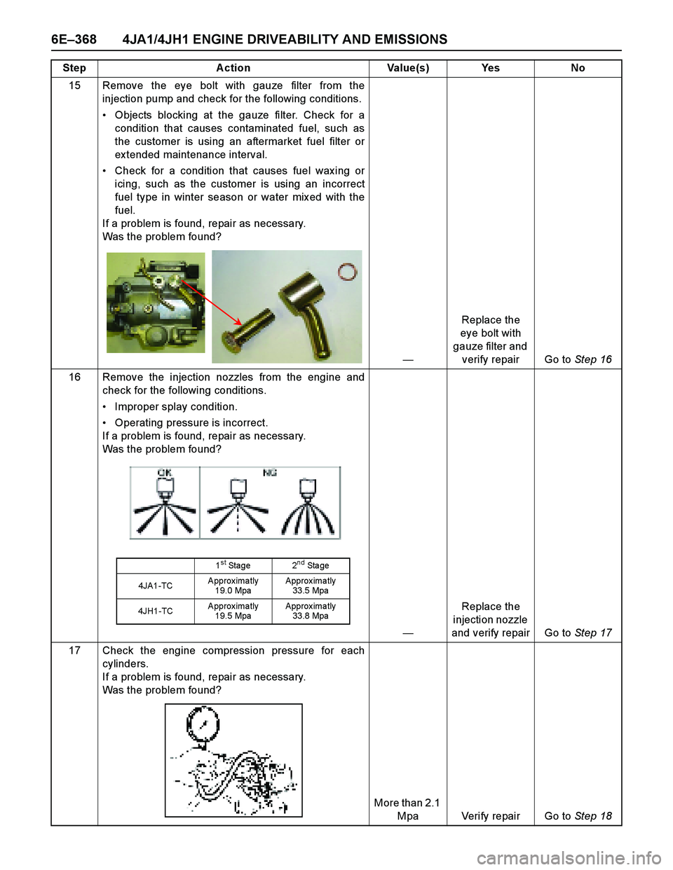 ISUZU TF SERIES 2004 Workshop Manual 6E–368 4JA1/4JH1 ENGINE DRIVEABILITY AND EMISSIONS
15 Remove the eye bolt with gauze filter from the
injection pump and check for the following conditions.
Objects blocking at the gauze filter. Ch ISUZU TF SERIES 2004 Workshop Manual 6E–368 4JA1/4JH1 ENGINE DRIVEABILITY AND EMISSIONS
15 Remove the eye bolt with gauze filter from the
injection pump and check for the following conditions.
Objects blocking at the gauze filter. Ch
