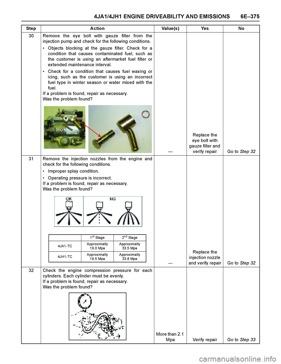 ISUZU TF SERIES 2004 Workshop Manual 4JA1/4JH1 ENGINE DRIVEABILITY AND EMISSIONS 6E–375
30 Remove the eye bolt with gauze filter from the
injection pump and check for the following conditions.
Objects blocking at the gauze filter. Ch ISUZU TF SERIES 2004 Workshop Manual 4JA1/4JH1 ENGINE DRIVEABILITY AND EMISSIONS 6E–375
30 Remove the eye bolt with gauze filter from the
injection pump and check for the following conditions.
Objects blocking at the gauze filter. Ch