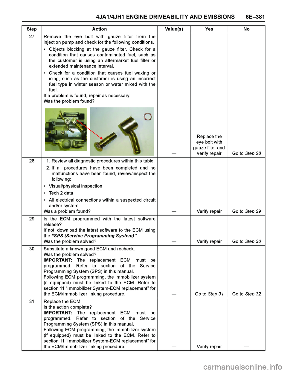 ISUZU TF SERIES 2004 Workshop Manual 4JA1/4JH1 ENGINE DRIVEABILITY AND EMISSIONS 6E–381
27 Remove the eye bolt with gauze filter from the
injection pump and check for the following conditions.
Objects blocking at the gauze filter. Ch ISUZU TF SERIES 2004 Workshop Manual 4JA1/4JH1 ENGINE DRIVEABILITY AND EMISSIONS 6E–381
27 Remove the eye bolt with gauze filter from the
injection pump and check for the following conditions.
Objects blocking at the gauze filter. Ch