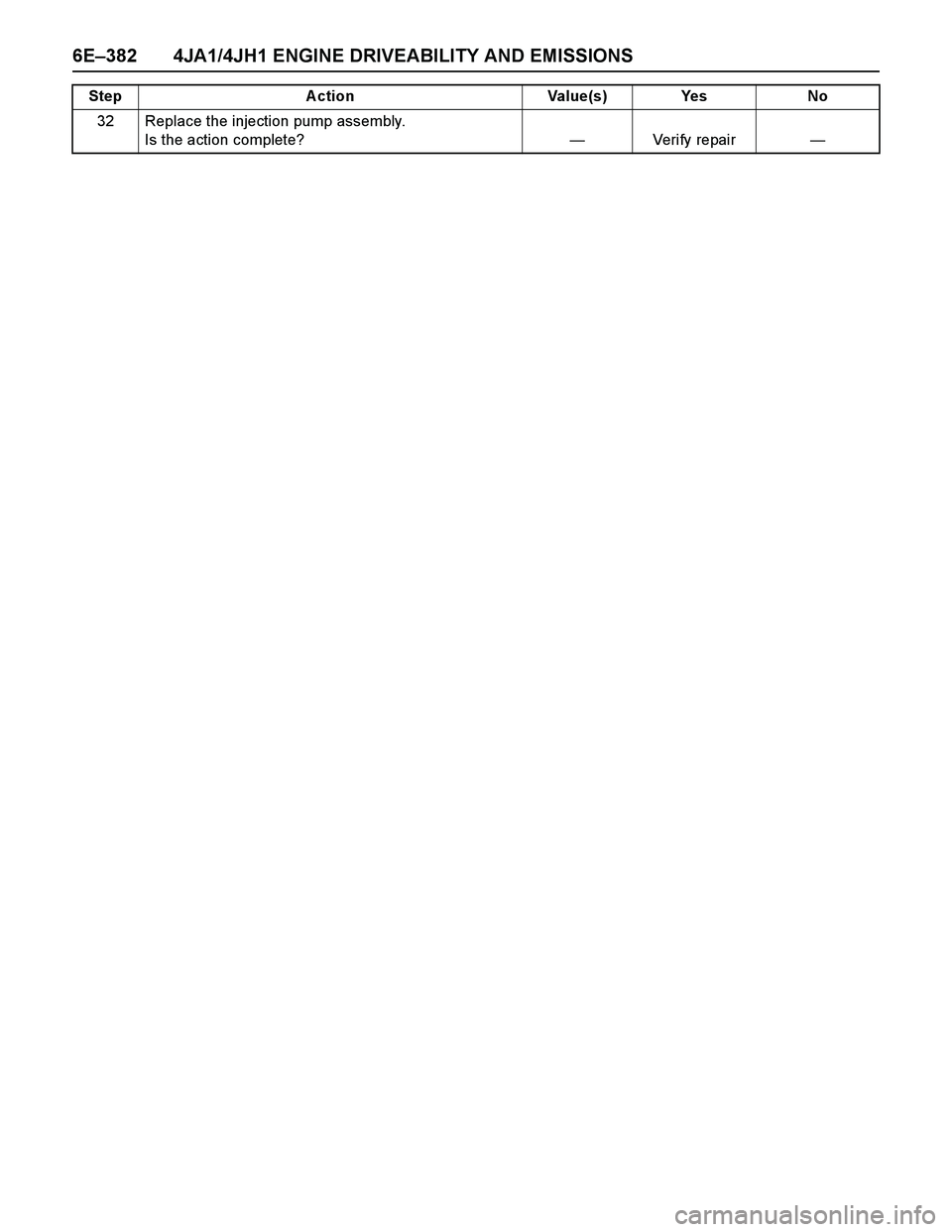 ISUZU TF SERIES 2004  Workshop Manual 6E–382 4JA1/4JH1 ENGINE DRIVEABILITY AND EMISSIONS
32 Replace the injection pump assembly. 
Is the action complete?—Veri fy  repai r— Step Action Value(s) Yes No 