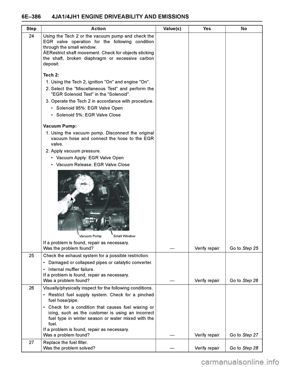 ISUZU TF SERIES 2004 Workshop Manual 6E–386 4JA1/4JH1 ENGINE DRIVEABILITY AND EMISSIONS
24 Using the Tech 2 or the vacuum pump and check the
EGR valve operation for the following condition
through the small window.
ÅERestrict shaft mo ISUZU TF SERIES 2004 Workshop Manual 6E–386 4JA1/4JH1 ENGINE DRIVEABILITY AND EMISSIONS
24 Using the Tech 2 or the vacuum pump and check the
EGR valve operation for the following condition
through the small window.
ÅERestrict shaft mo
