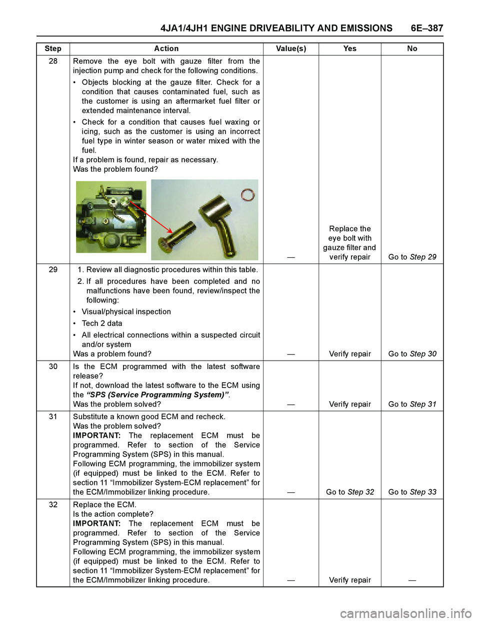 ISUZU TF SERIES 2004 Workshop Manual 4JA1/4JH1 ENGINE DRIVEABILITY AND EMISSIONS 6E–387
28 Remove the eye bolt with gauze filter from the
injection pump and check for the following conditions.
Objects blocking at the gauze filter. Ch ISUZU TF SERIES 2004 Workshop Manual 4JA1/4JH1 ENGINE DRIVEABILITY AND EMISSIONS 6E–387
28 Remove the eye bolt with gauze filter from the
injection pump and check for the following conditions.
Objects blocking at the gauze filter. Ch