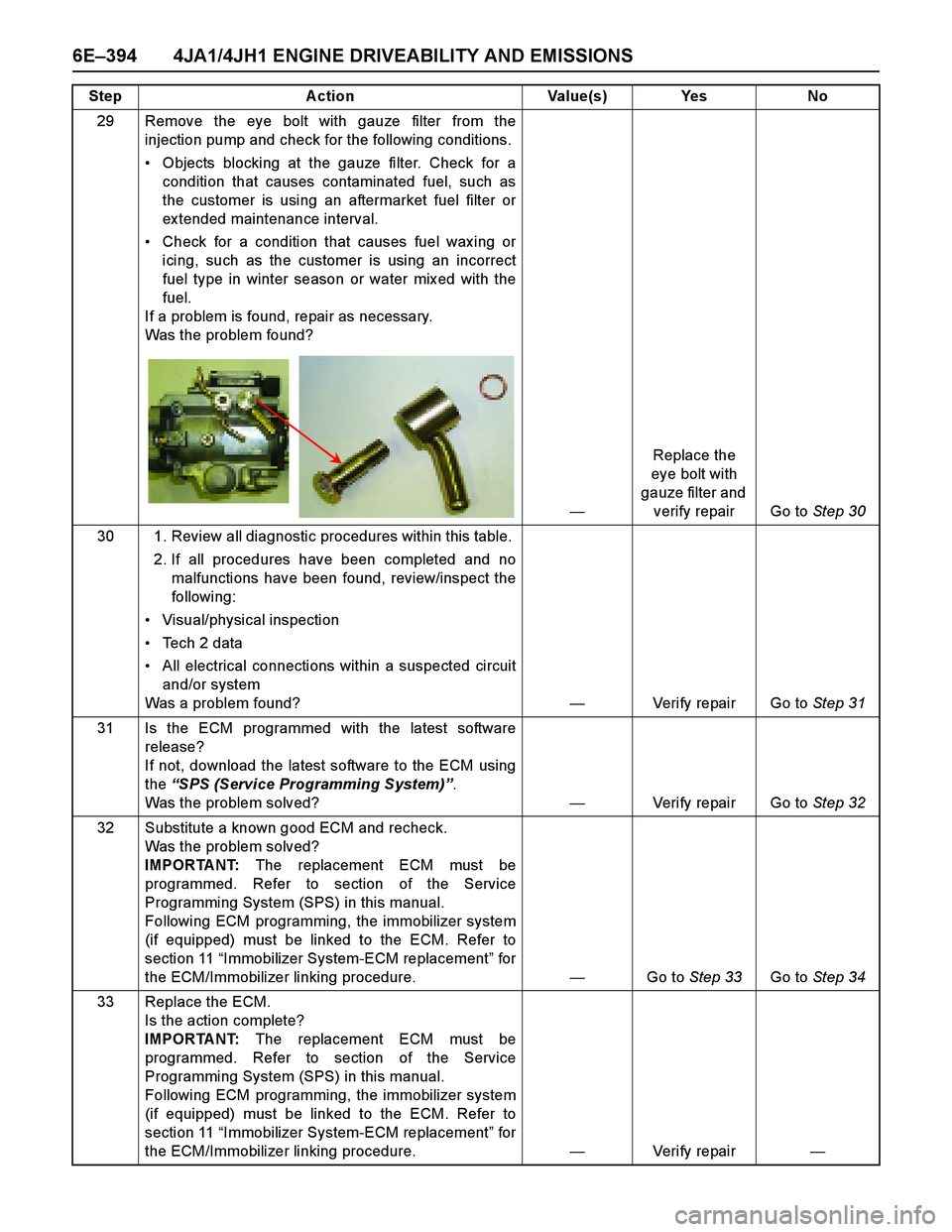 ISUZU TF SERIES 2004 Workshop Manual 6E–394 4JA1/4JH1 ENGINE DRIVEABILITY AND EMISSIONS
29 Remove the eye bolt with gauze filter from the
injection pump and check for the following conditions.
Objects blocking at the gauze filter. Ch ISUZU TF SERIES 2004 Workshop Manual 6E–394 4JA1/4JH1 ENGINE DRIVEABILITY AND EMISSIONS
29 Remove the eye bolt with gauze filter from the
injection pump and check for the following conditions.
Objects blocking at the gauze filter. Ch