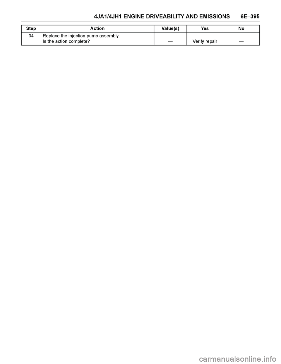ISUZU TF SERIES 2004  Workshop Manual 4JA1/4JH1 ENGINE DRIVEABILITY AND EMISSIONS 6E–395
34 Replace the injection pump assembly. 
Is the action complete?—Veri fy  repai r— Step Action Value(s) Yes No 