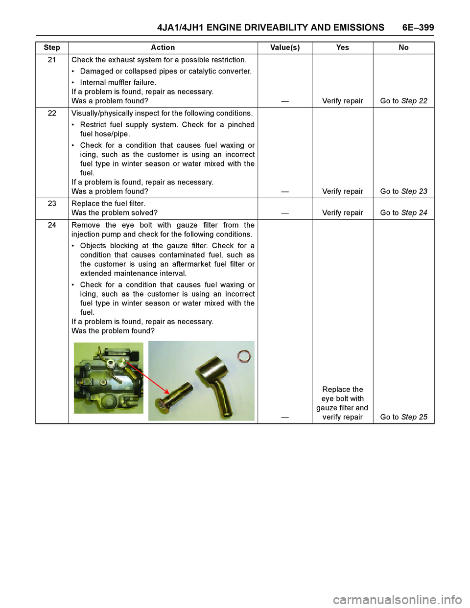 ISUZU TF SERIES 2004 Workshop Manual 4JA1/4JH1 ENGINE DRIVEABILITY AND EMISSIONS 6E–399
21 Check the ex haust system for a possible restriction.
Damaged or collapsed pipes or catalytic converter.
Internal muffler failure.
If a pro ISUZU TF SERIES 2004 Workshop Manual 4JA1/4JH1 ENGINE DRIVEABILITY AND EMISSIONS 6E–399
21 Check the ex haust system for a possible restriction.
Damaged or collapsed pipes or catalytic converter.
Internal muffler failure.
If a pro