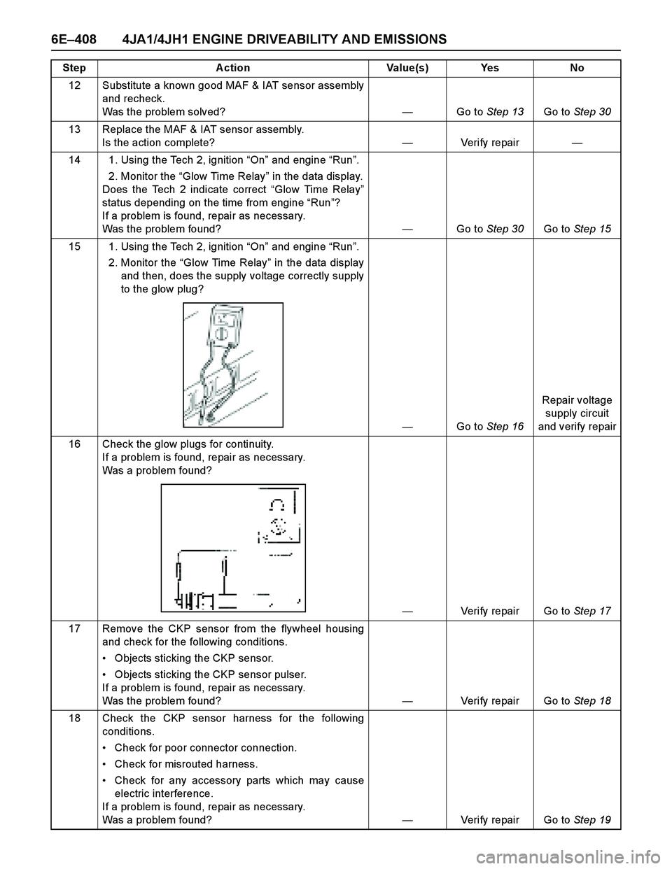 ISUZU TF SERIES 2004 Workshop Manual 6E–408 4JA1/4JH1 ENGINE DRIVEABILITY AND EMISSIONS
12 Substitute a known good MAF & IAT sensor assembly
and recheck.
Was the problem solved?—Go to Step 13Go to Step 30
13 Replace the MAF & IAT se ISUZU TF SERIES 2004 Workshop Manual 6E–408 4JA1/4JH1 ENGINE DRIVEABILITY AND EMISSIONS
12 Substitute a known good MAF & IAT sensor assembly
and recheck.
Was the problem solved?—Go to Step 13Go to Step 30
13 Replace the MAF & IAT se