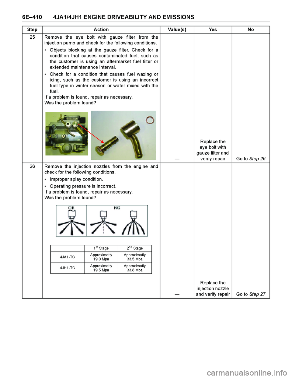 ISUZU TF SERIES 2004 Workshop Manual 6E–410 4JA1/4JH1 ENGINE DRIVEABILITY AND EMISSIONS
25 Remove the eye bolt with gauze filter from the
injection pump and check for the following conditions.
Objects blocking at the gauze filter. Ch ISUZU TF SERIES 2004 Workshop Manual 6E–410 4JA1/4JH1 ENGINE DRIVEABILITY AND EMISSIONS
25 Remove the eye bolt with gauze filter from the
injection pump and check for the following conditions.
Objects blocking at the gauze filter. Ch