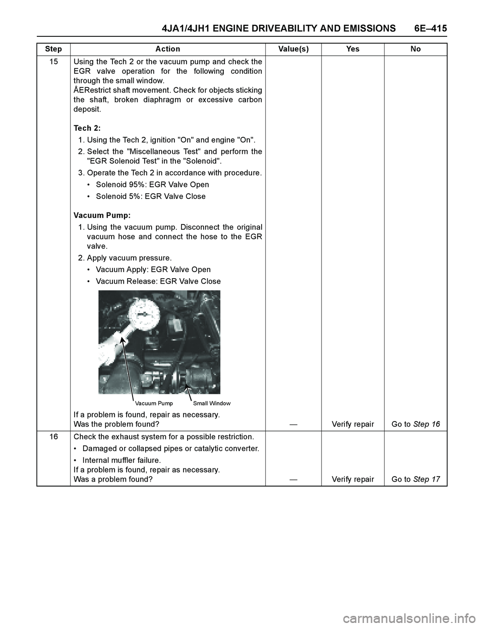 ISUZU TF SERIES 2004  Workshop Manual 4JA1/4JH1 ENGINE DRIVEABILITY AND EMISSIONS 6E–415
15 Using the Tech 2 or the vacuum pump and check the
EGR valve operation for the following condition
through the small window.
ÅERestrict shaft mo