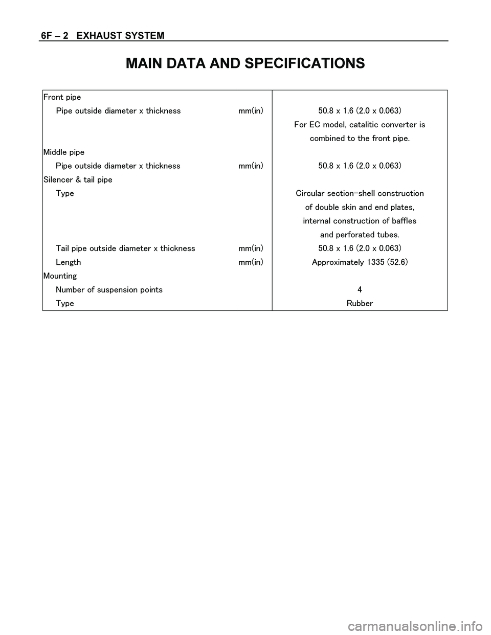 ISUZU TF SERIES 2004  Workshop Manual 6F – 2   EXHAUST SYSTEM 
 
MAIN DATA AND SPECIFICATIONS 
 
	  
 
	
	
			  
   
	 ! "		
   
