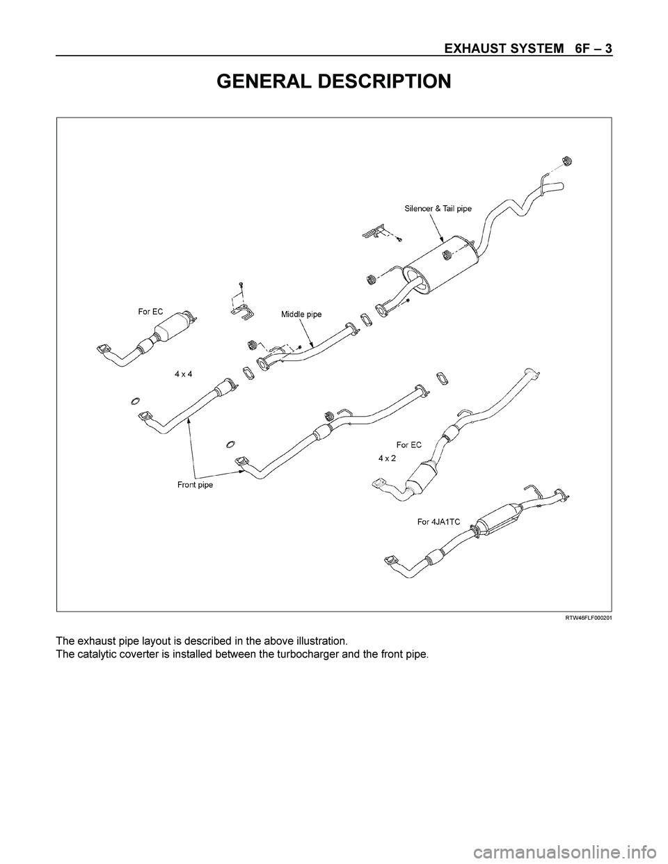 ISUZU TF SERIES 2004  Workshop Manual EXHAUST SYSTEM   6F – 3 
GENERAL DESCRIPTION 
 
 
 
 
 
 
 
RTW46FLF000201 
 
The exhaust pipe layout is described in the above illustration. 
The catalytic coverter is installed between the turboch